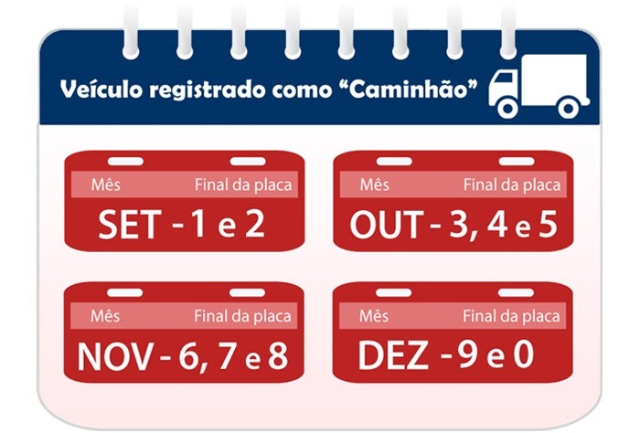 Calendário de Licenciamento no Estado de São Paulo para veículos registrados como caminhão: