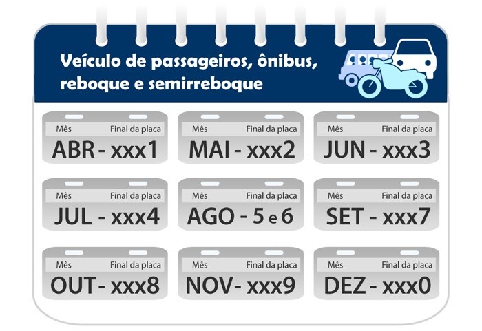 Calendário de Licenciamento do Estado de São Paulo para veículos de passageiros, ônibus, reboque e semirreboque