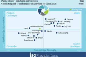 Relatório ISG Provider Lens™ analisa os pontos fortes e fracos de diversos provedores de serviços de TI