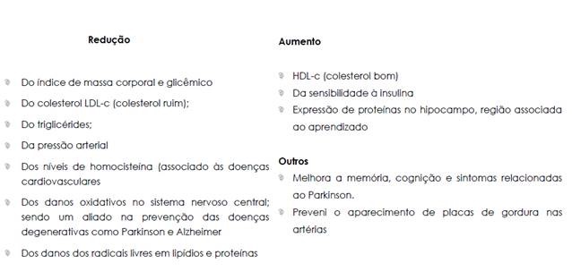 Tipos de suco de uva:

É importante lembrar que existem diferentes tipos de suco de uva disponíveis no mercado. Na dúvida sobre qual produto levar para casa, a orientação para o consumidor é que leia sempre os rótulos para identificar qual opção oferece os melhores benefícios.

Buscando facilitar a vida do consumidor nesse sentido, foi desenvolvido pela Associação Brasileira de Elaboradores de Suco de Uva Puro o Selo Suco de Uva Puro, que certifica os produtos que contém uva e nada mais, garantindo assim, um produto capaz de oferecer 100% dos benefícios da fruta sem adição de qualquer outro componente. Os tipos de suco de uva que podem ser encontrados nas prateleiras dos supermercados são:

Suco de uva puro: suco 100% uva e só uva, sem adição de água, açúcar, corantes, conservantes ou antioxidantes (produto químico utilizado na produção do suco para evitar a oxidação do produto)

Suco de uva integral: suco 100% uva, sem adição de água e açúcar, mas pode conter conservante ou antioxidante.

Suco de Uva 100%: Mais conhecido como suco reconstituído, proveniente de suco concentrado e com adição de água. Pode conter açúcar, conservante ou antioxidante.

Néctar: Bebida com sabor uva, possui obrigatoriamente 50% de uva em sua composição, além de adição de água e açúcar. Pode ter conservante ou antioxidante.

Bebida: sabor uva e contém, pelo menos, 30% de uva. Contém água e açúcar e com possibilidade de adição de conservante ou antioxidante.