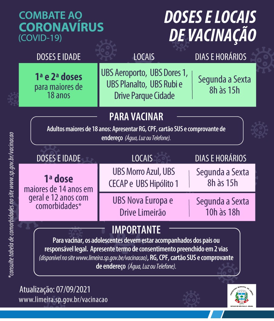Doses e Locais de Vacinação contra a Covid em Limeira