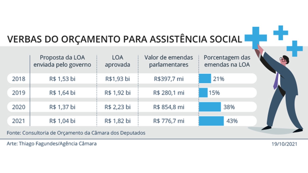 Miguel Lombardi Assistência Social