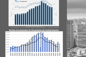 Investimentos em P&D no Brasil | ANPEI | PLOA | LOA | Inovação | Pesquisa