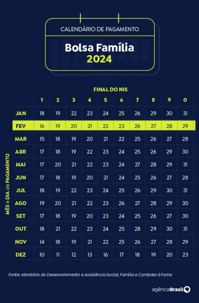 Calendário do Bolsa Família 2024